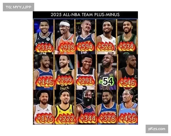 历史小前锋实力排名詹姆斯伯德并列第一杜兰特次席塔图姆被忽视 历史小前锋实力排名詹姆斯伯德并列第一杜兰特次席塔图姆被忽视